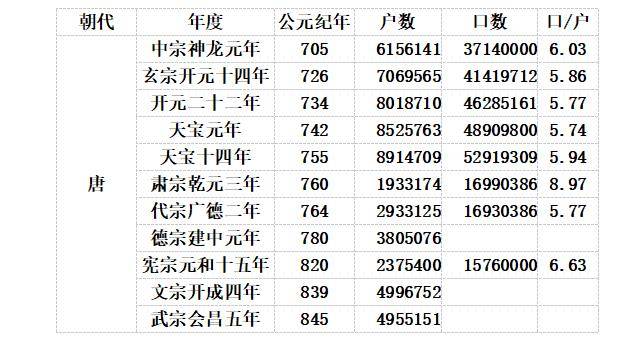 统计人口图片_中国最新人口数据统计(3)