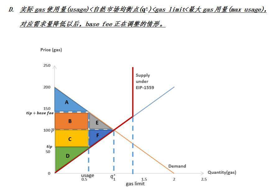 区块|欧易OKEx：从经济学角度看待EIP-1559提案