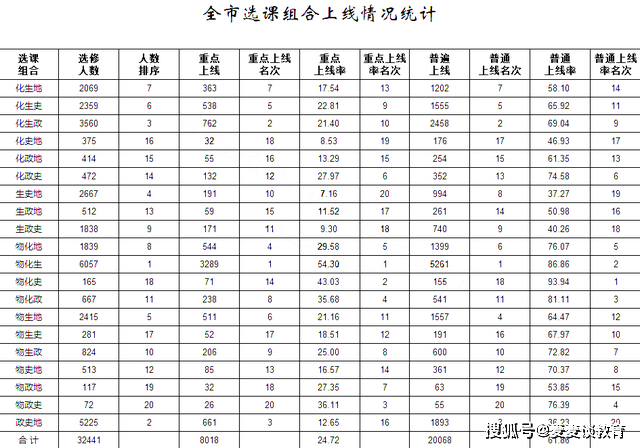 河南总人口有多少2021_河南的总人口是多少(3)