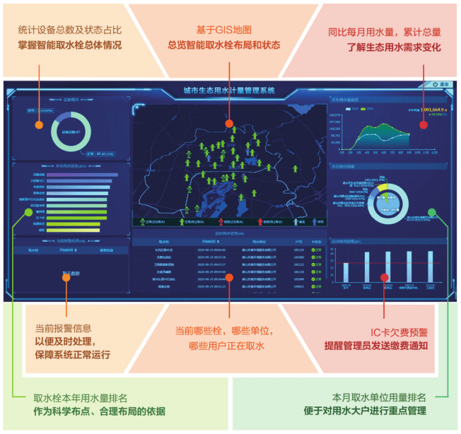流量计|室外取水栓——园林绿化取水计量收费专用设备