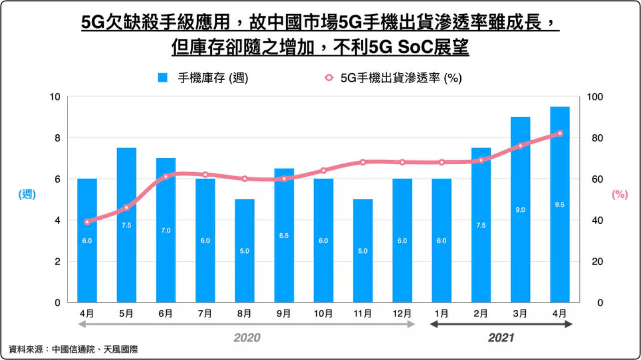 市场|郭明錤：iPhone最快2023年采用苹果自研基带