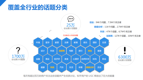 用户|湖南知乎广告投放，红枫叶传媒提供开户推广代运营服务