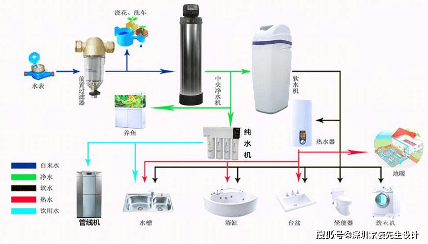 净水器除氯是什么原理_氯芬黄敏是治什么的(3)