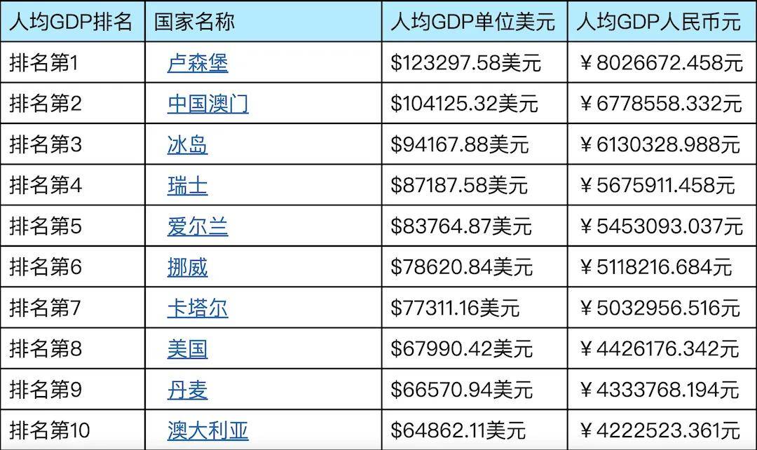 爱尔兰gdp特点_爱尔兰的经济发展有什么特点 为什么 GDP 的增速远高于欧盟平均水平(3)