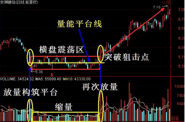 什么是横盘整理 f20957e540324f32a7573c78916e9bb3.png
