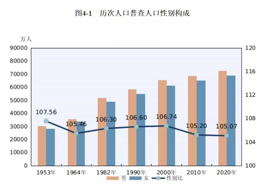 假设一国人口为2000万_根据我国1990年第四次全国人口普查和2000年第五次全国人