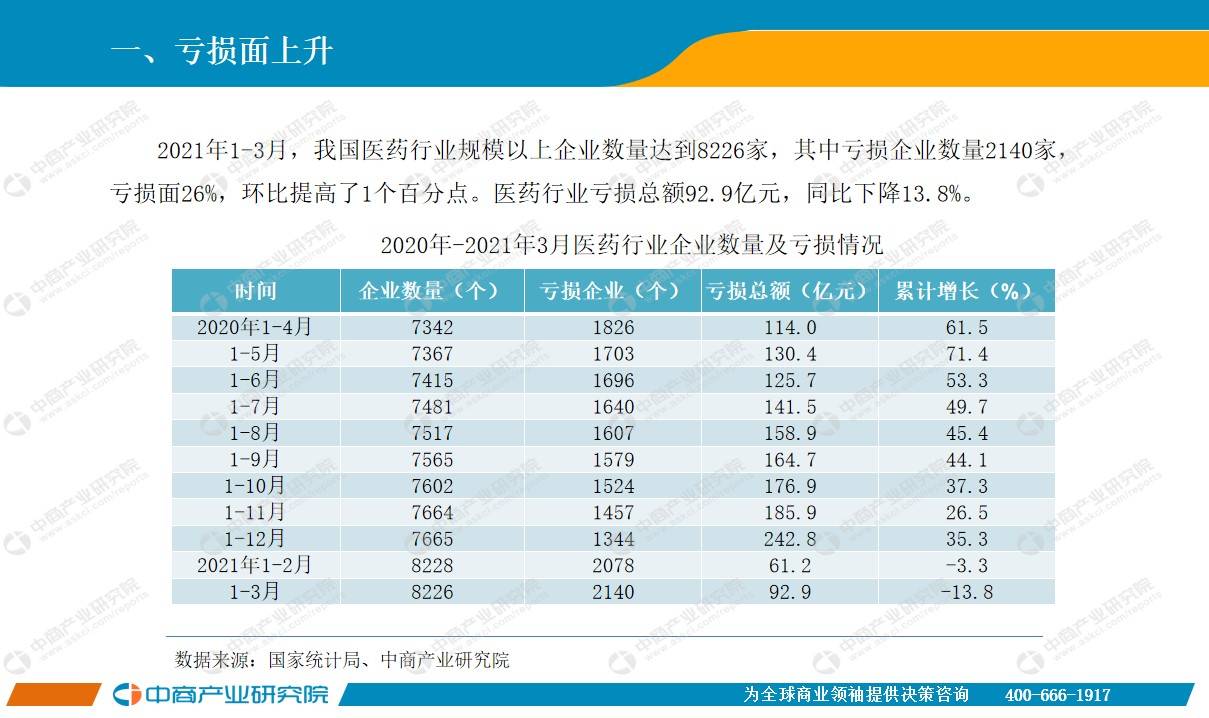 云南医药行业GDP占比_行业报告 中国医药行业研究报告(2)