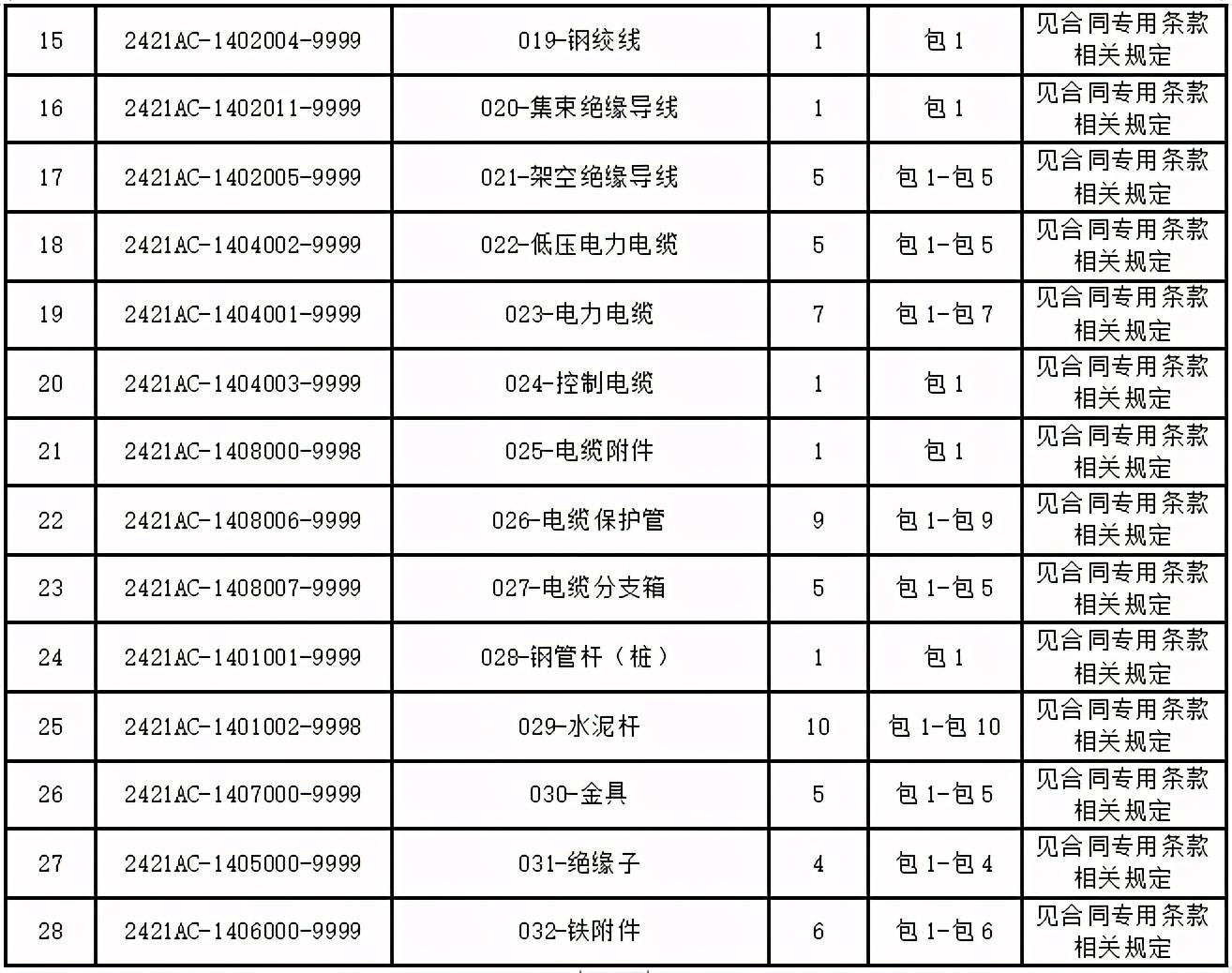 「东电云分享」国网黑龙江2021年四煤城三供一业改造项目