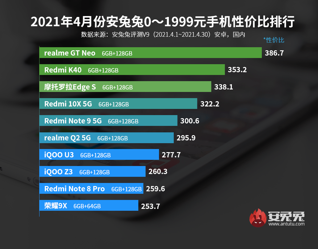 手机|realme真我GT Neo成两千内最强性价比机型，竟然碾压小米？