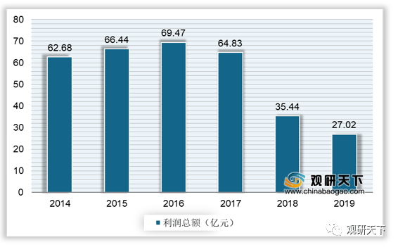 鄞州区2021规上企业GDP_中国 健康产业 透视 慢病预防医疗服务或将成主