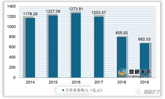 鄞州区2021规上企业GDP_中国 健康产业 透视 慢病预防医疗服务或将成主