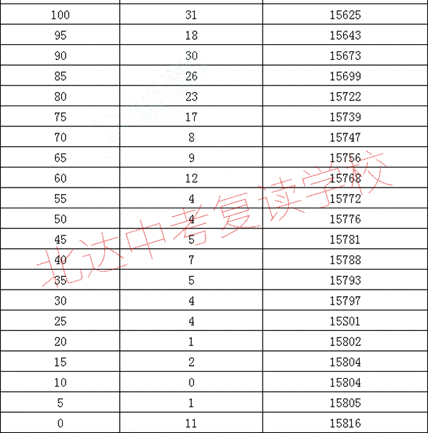 单科排名_数学单科100分奖状(2)