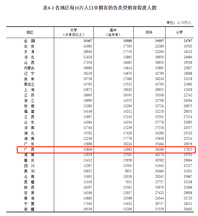 农村人口受教育程度_关于云南农村人力资本存量增长的思考