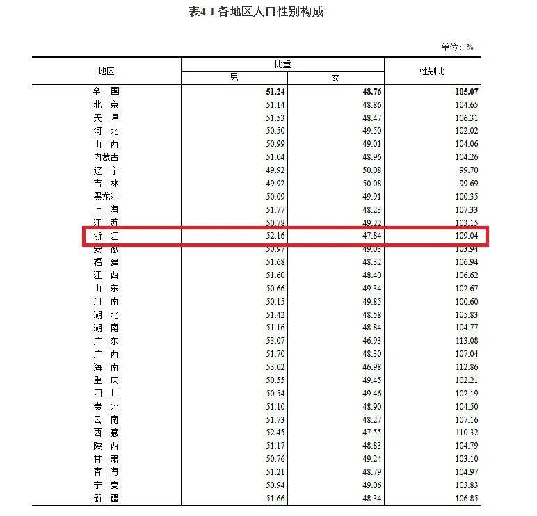 我国少儿人口比重回升_佛山又一补贴落实,惠及在佛老年人(2)