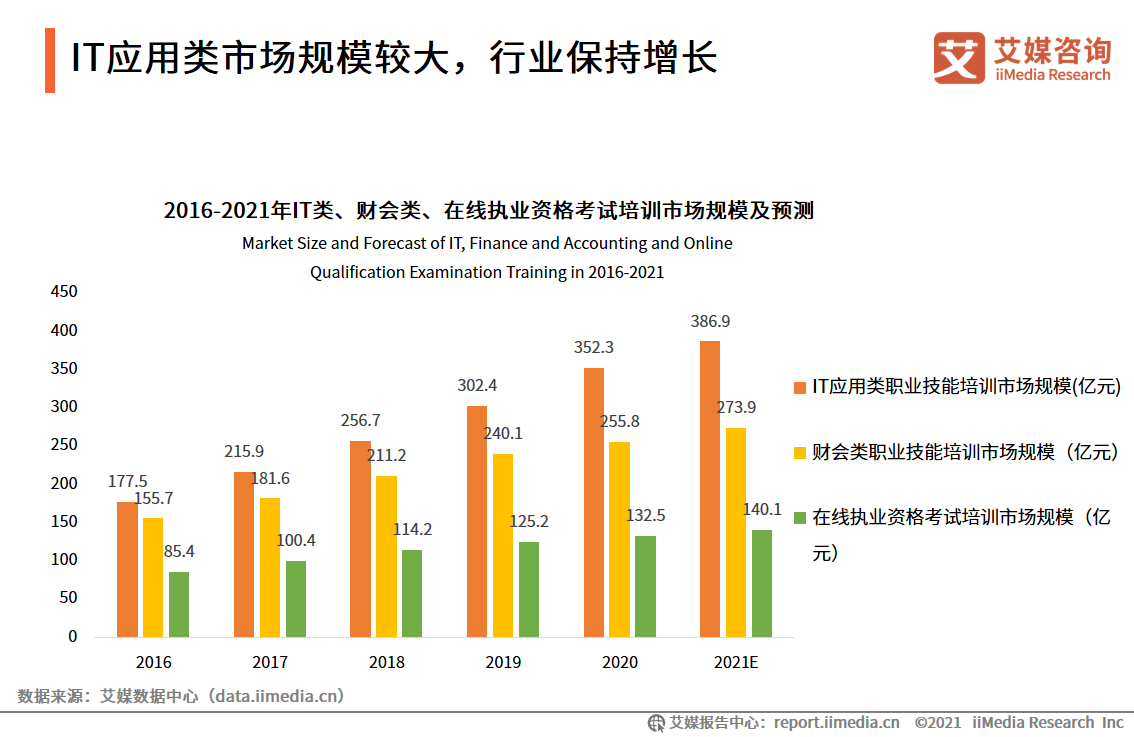 就业人口比重_2006年北京公务员社招材料分析真题(3)