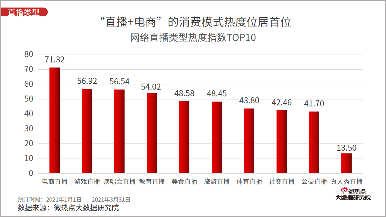 山东2021一季度gdp直播_浙江杭州与山东青岛的2021年一季度GDP谁更高(3)