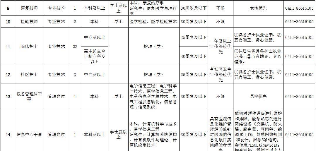 大连护士招聘_大连爱尔眼科医院招聘信息(3)