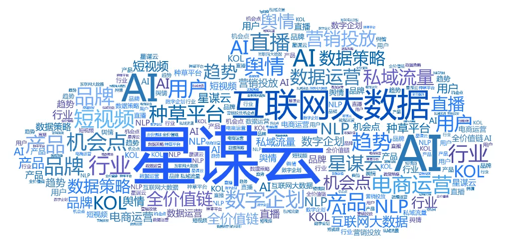 可快速生成词频统计表,词云图,分析后文本的近义词或关联词,同时支持