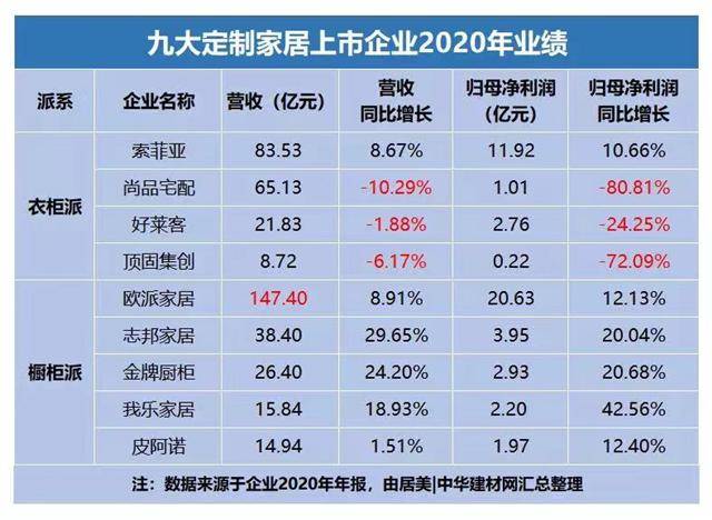 厨房定制排行榜_2020年最新中国定制家居十大排行榜简介