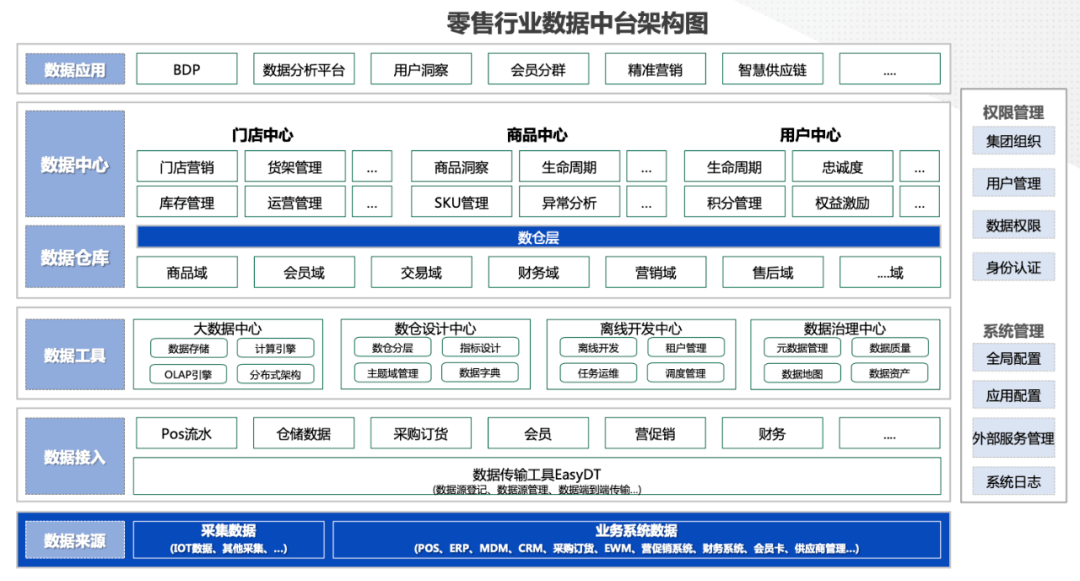 产业|「附报告下载」数据智能+行业应用，驱动产业数字化的核心引擎