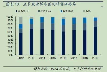 生物医药基地2025年gdp_2020年生物医药产业链投资深度剖析