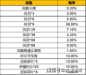 王者|《王者荣耀》李白-凤求凰和王昭君-凤凰于飞优化，返场限时上线