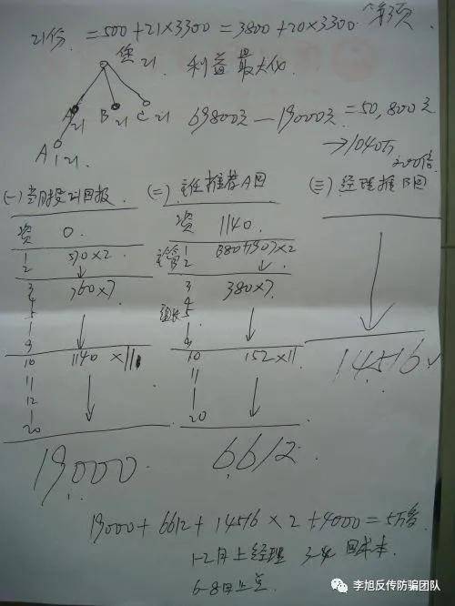 頭條老總被法院要求退贓1040陽光工程純屬詐騙