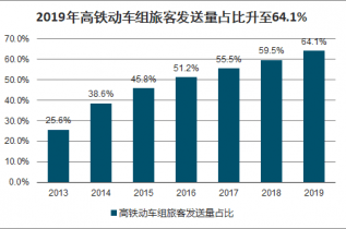 高铁投资能产生多少gdp_高铁能否改变沿线城市命运 基于人口 GDP 财税 薪资四类数据的判断(3)