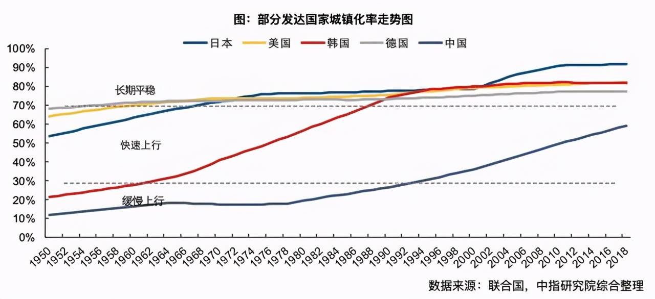 GDP与城镇率有关_叶檀说房子多的赶紧卖房,正确吗(3)