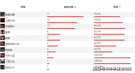 Bin|顶级潜力股！YM夺冠通天代上单斩获FMVP，PDD朋友圈暗示欲购从速