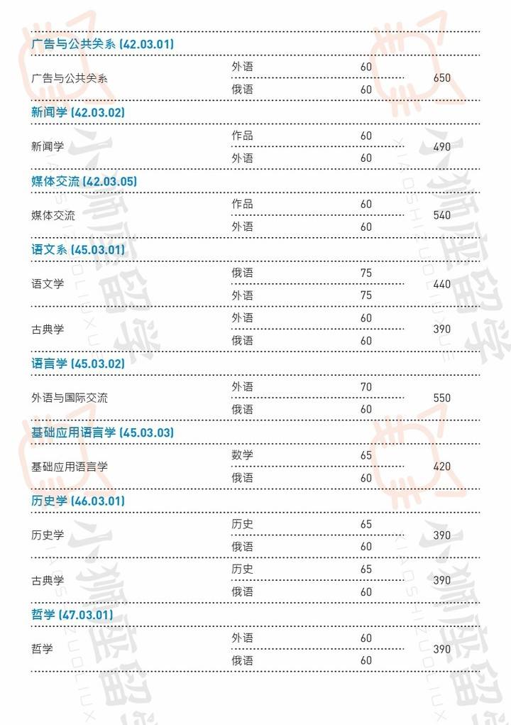 俄罗斯顶级gdp_中国 图1 和俄罗斯 图2 人均GDP的比较和预期(2)