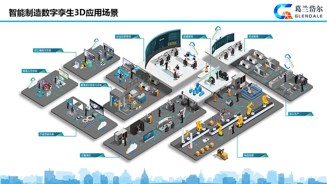 葛兰岱尔智慧工厂数字孪生3d解决方案简介