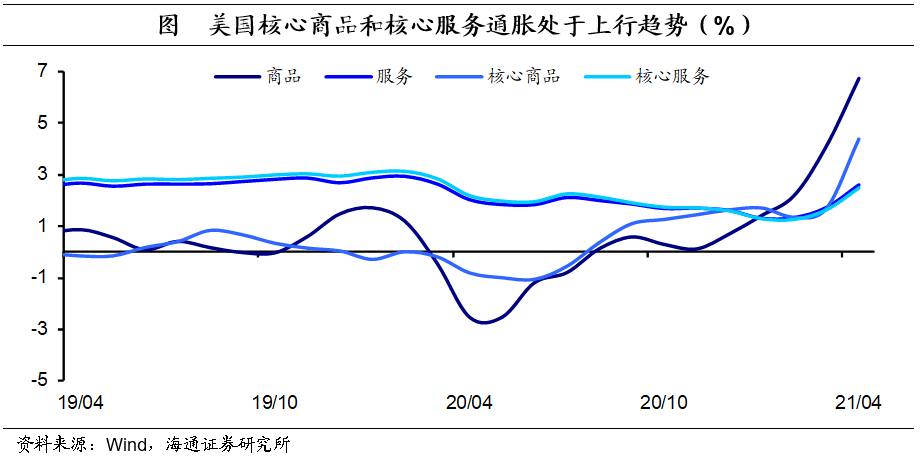 美国国债超过gdp有啥后果_美国国债超过单年GDP议员 像看恐怖电影(3)