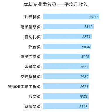 美术高中排行_2021“美术类”高校排行榜出炉!川美跌出前三,最强美院居然是它
