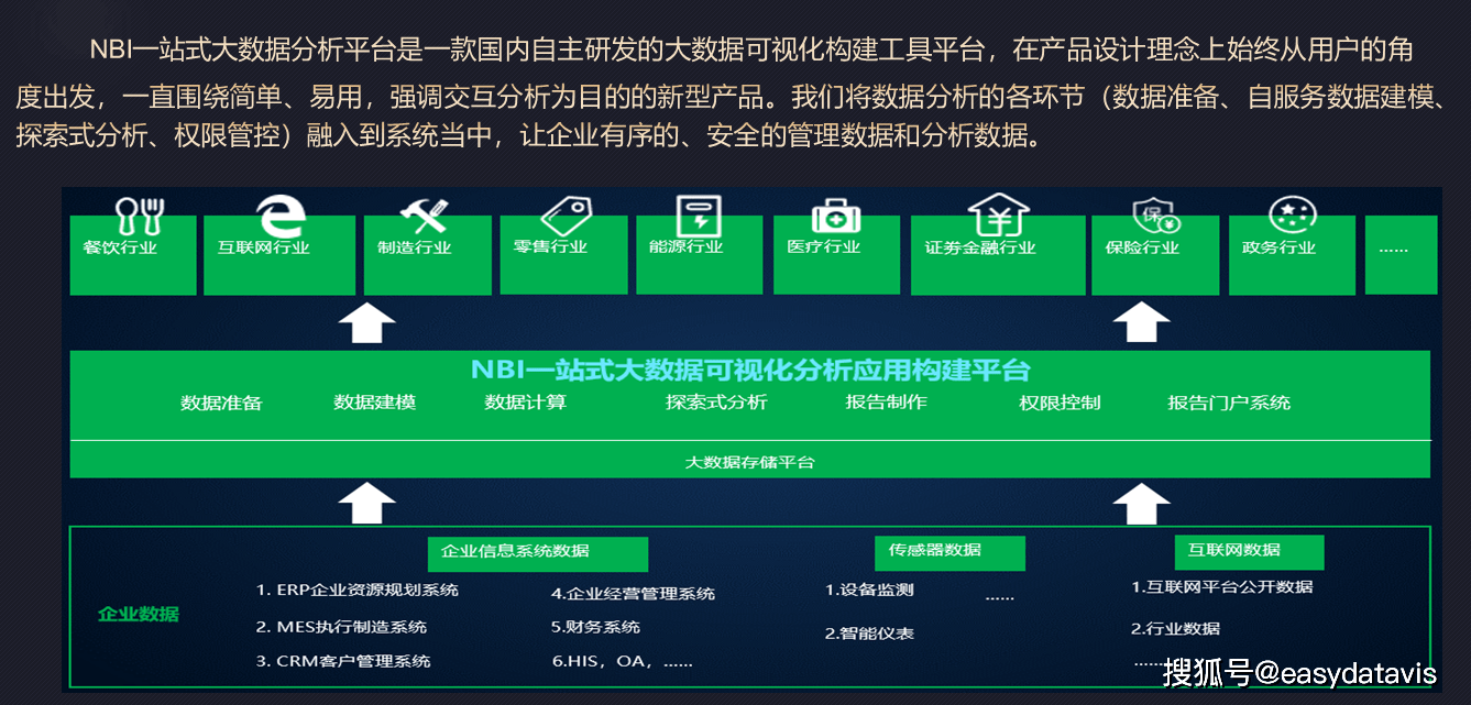 利用nbi可视化influxdb时序数据库构建物联网大数据分析平台