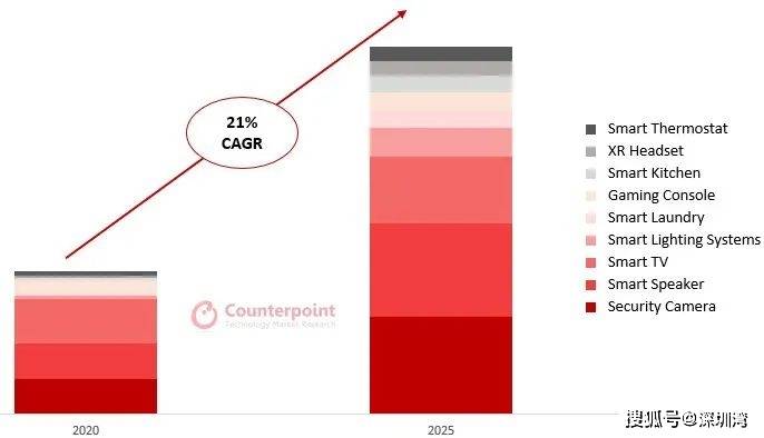 Zigbee|发布首个连接协议，苹果、亚马逊、Google 组建的智能家居联盟有了新动作