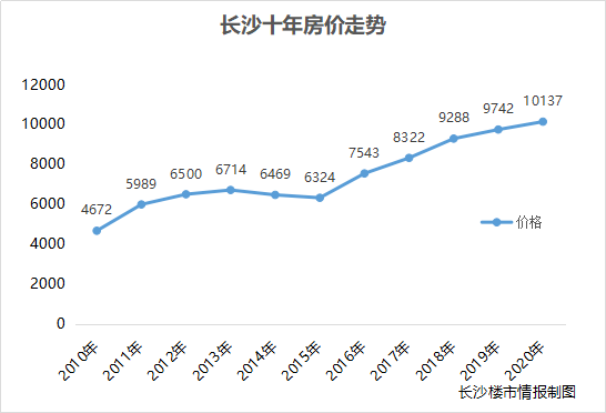 武汉长沙郑州gdp房价比重_看过武汉,我只想卖掉郑州的房(2)