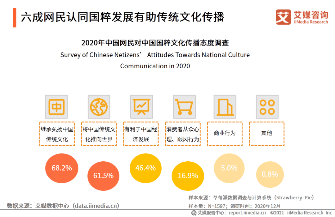 中国gdp研究成果及发展史_过去五年,中国文化产业及投资成绩如何(2)