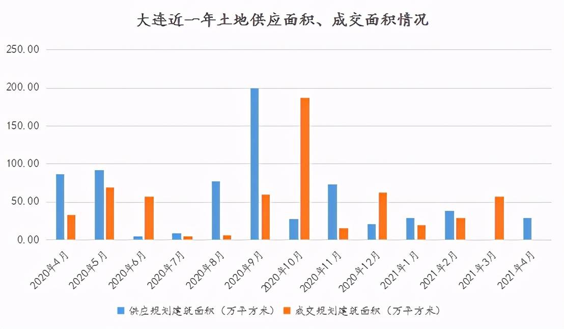 射阳与淮安区gdp_淮安市各区县 淮安区人口最多GDP第一,盱眙县面积最大(3)