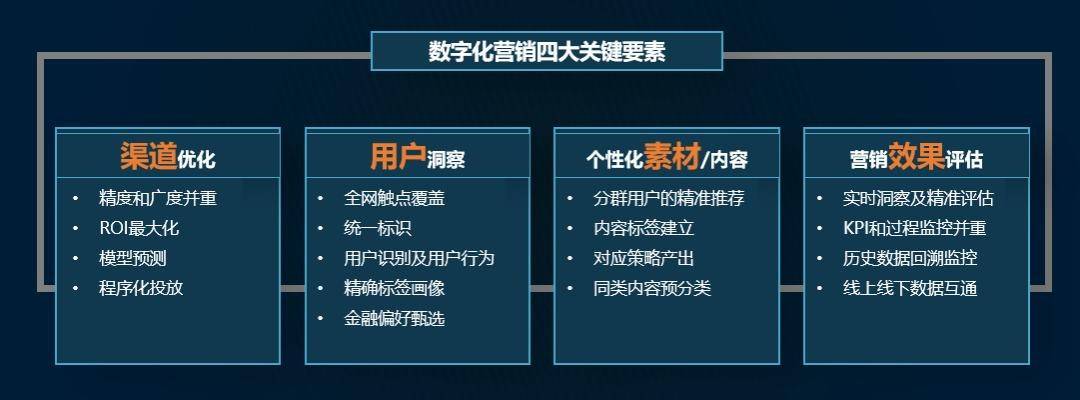 戍米科技 打造全域精准数字化营销模式 品牌