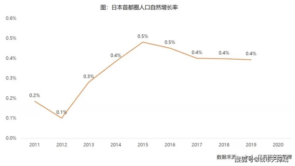 老龄化人口比例_双十一倒计时,智慧科技助力物流提速