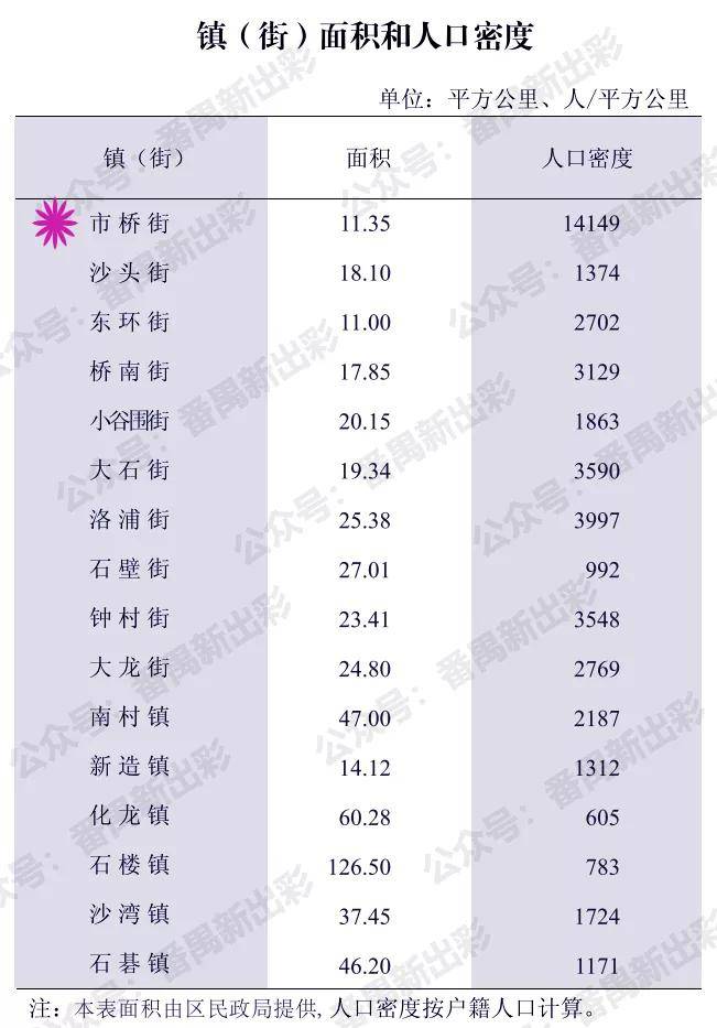 义乌各镇街gdp排名_上半年各镇街GDP出炉,这些镇发展增速惊人