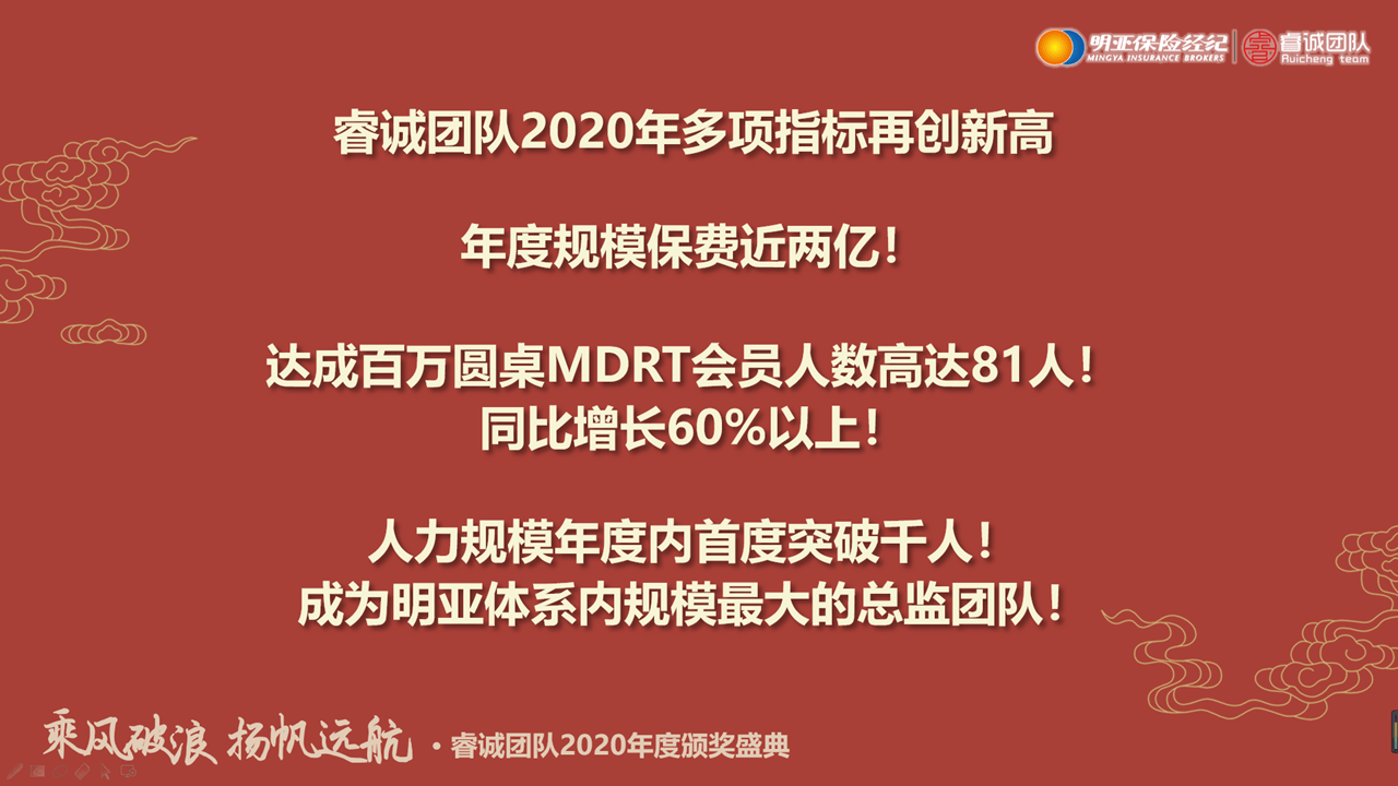 明亚保险经纪睿诚钻石团队2020年度数据用实力与专业获得肯定