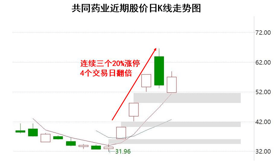 人口增长模型_三种人口增长模式特点三种人口增长模式特点是什么