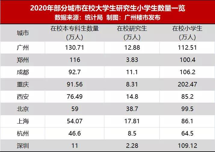 上海的人口2021_2020年上海人口大爆发(3)