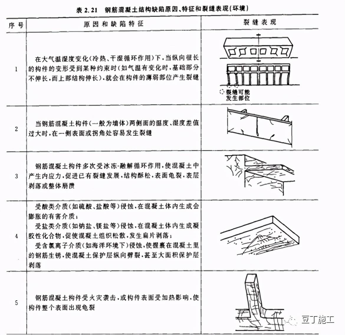 钢筋水泥能核算到gdp么_建筑工地的材料价格表比如水泥钢筋(3)