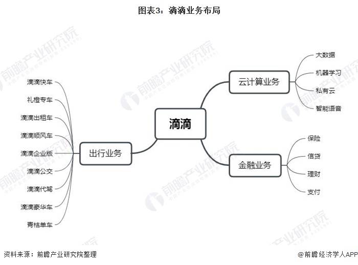 滴滴出行股权结构图图片