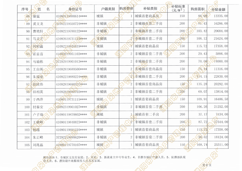 濮阳市城区人口_常态化申报 濮阳人才公寓开放申请 你符合条件吗(3)