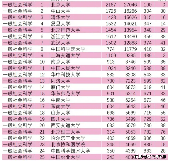 商学专业排名_张伟专业团队(2)