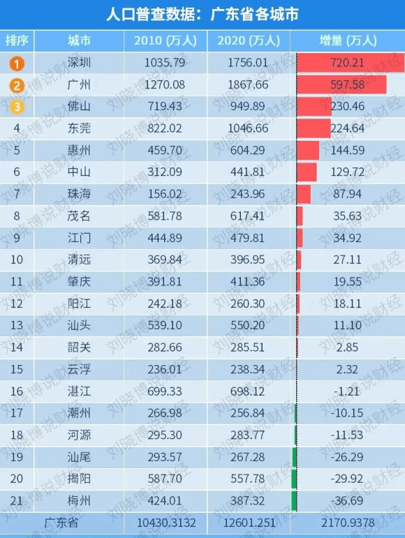 人口普查档案在哪保存_关于长表,如何做好这幸运的10